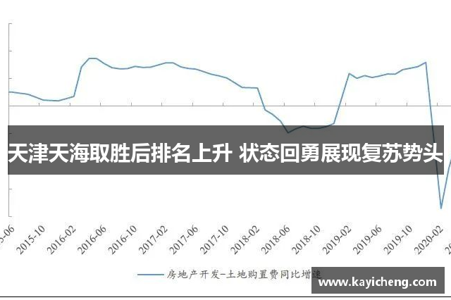 天津天海取胜后排名上升 状态回勇展现复苏势头