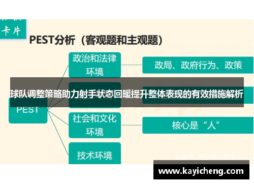 球队调整策略助力射手状态回暖提升整体表现的有效措施解析