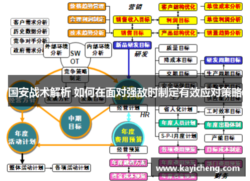 国安战术解析 如何在面对强敌时制定有效应对策略